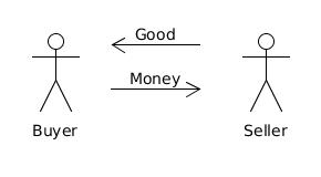 direct transaction